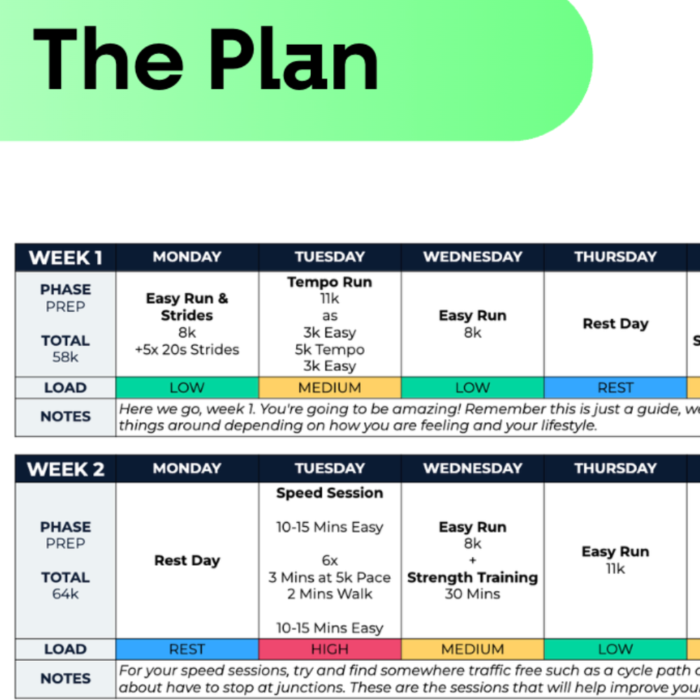 5 KM Advanced Plus Plan - L5