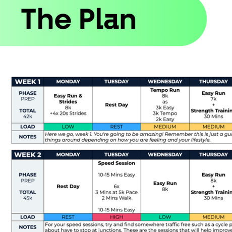 5 KM Advanced Plan - L4