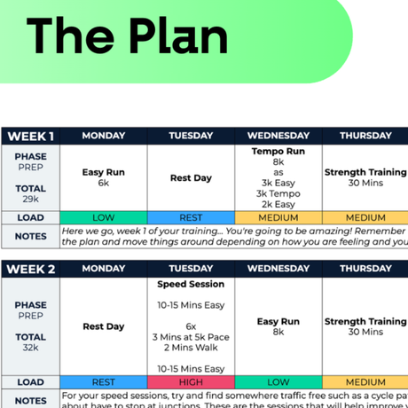 5 KM Intermediate Plan - L3