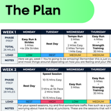 5 KM Advanced Plan - L4