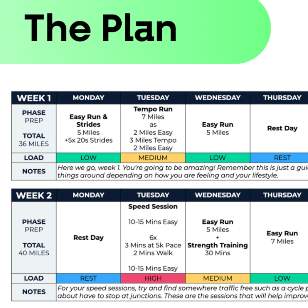 5 KM Advanced Plus Plan - L5