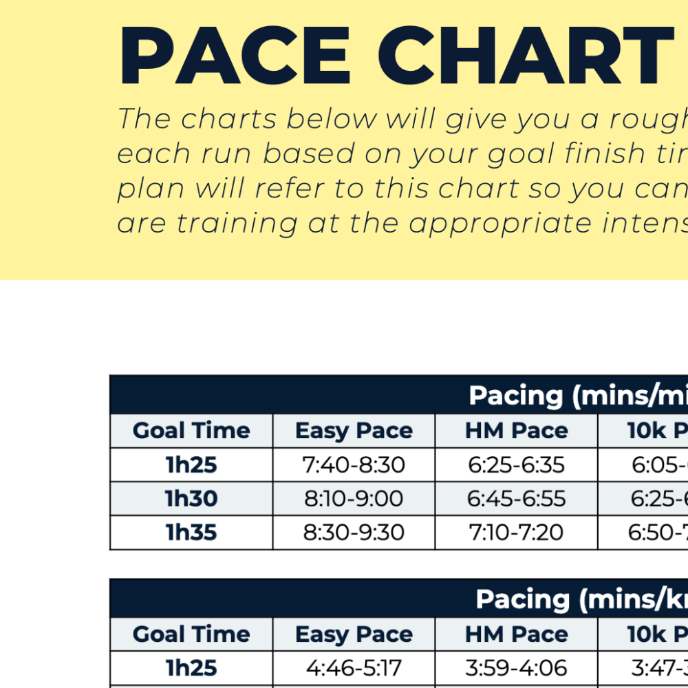 Half Marathon Advanced - L4 - Ben Parkes Running