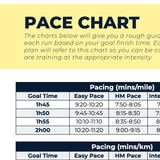 Half Marathon Improver - L2 - Ben Parkes Running