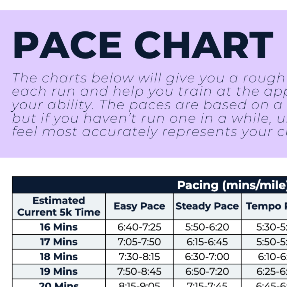 Strava Sub 23 Minute 5k Pace Calculator 5k In Kilometers Mile Pace